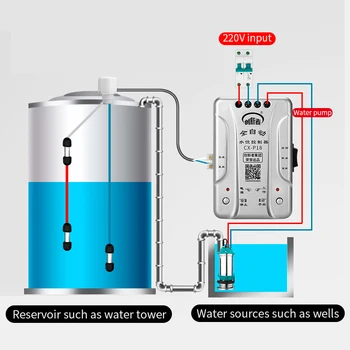 Hladina Vody Senzor Vodnej Nádrži Vodného Čerpadla Hladina Kvapaliny Inteligentný Senzor Plavákový Spínač Úniku Vody, Senzor Automatického Skladovanie Vody